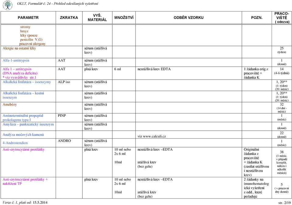 , platí od: 5.5.204 AAT plná krev 6 ml nesrážlivá krev EDTA žádanka orig.