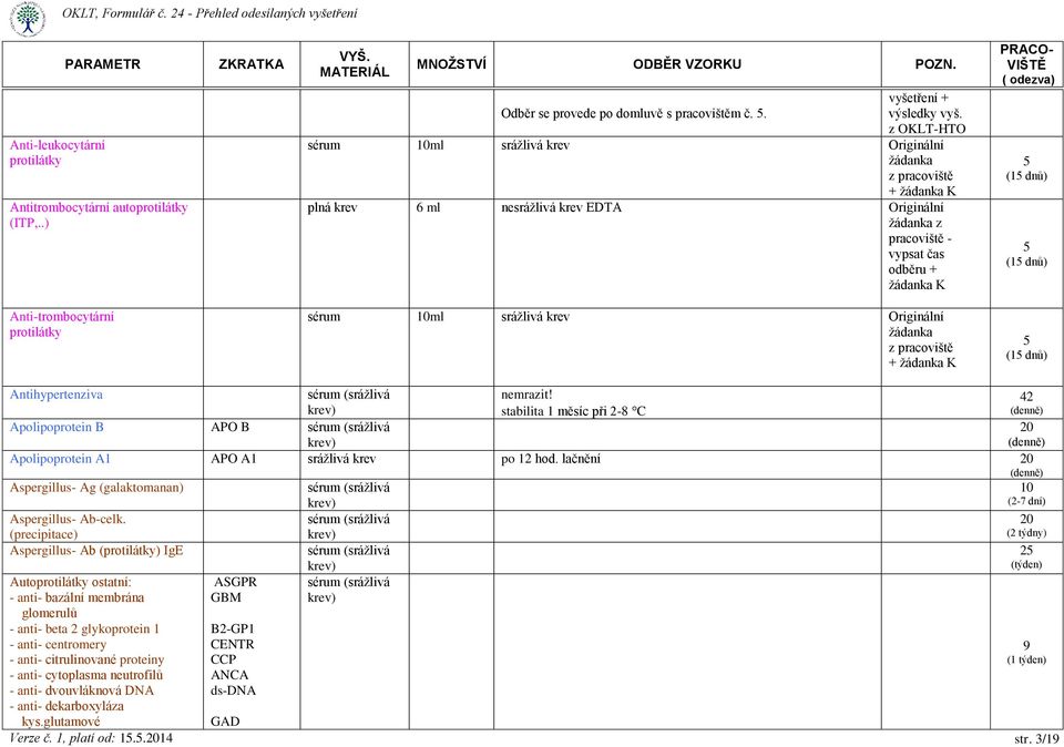 Anti-trombocytární protilátky sérum 0ml srážlivá krev Originální žádanka z pracoviště + žádanka K 5 (5 dnů) Antihypertenziva nemrazit!