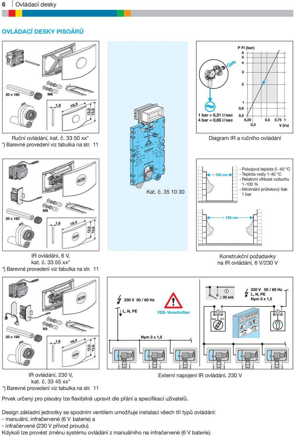 35 10 30 - Pokojová teplota 5-40 C - Teplota vody 1-40 C - Relativní vlhkost vzduchu 1-100 % - Minimální průtokový tlak 1 bar IR ovládání, 6 V, kat. č.