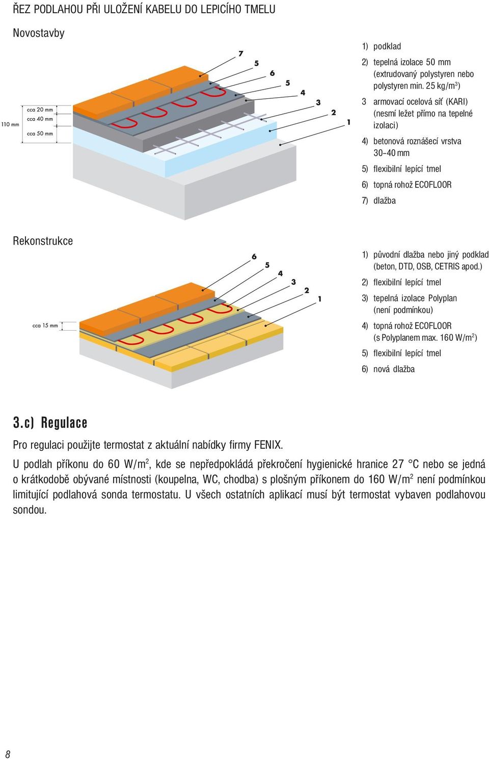 původní dlažba nebo jiný podklad (beton, DTD, OSB, CETRIS apod.) 2) flexibilní lepící tmel 3) tepelná izolace Polyplan (není podmínkou) 4) topná rohož ECOFLOOR (s Polyplanem max.