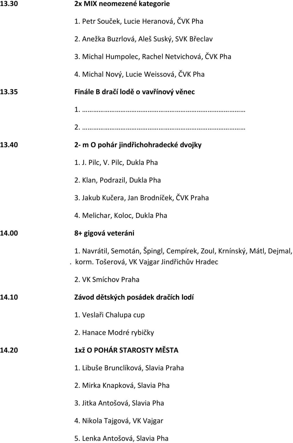 Jakub Kučera, Jan Brodníček, ČVK Praha 4. Melichar, Koloc, Dukla Pha 14.00 8+ gigová veteráni 1. Navrátil, Semotán, Špingl, Cempírek, Zoul, Krnínský, Mátl, Dejmal,. korm.