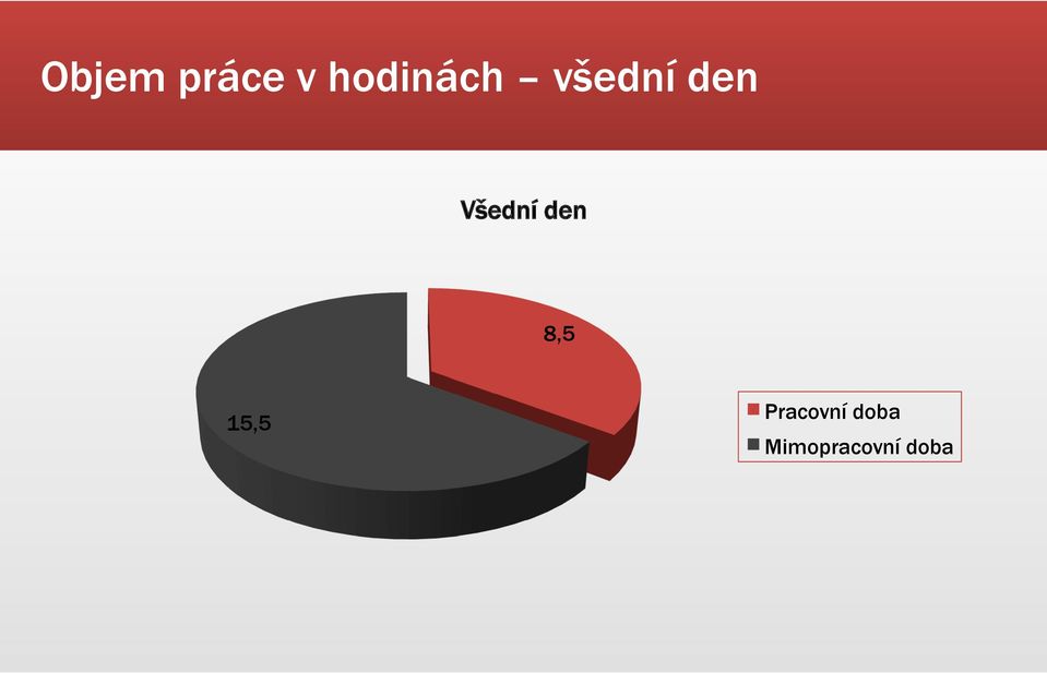 Všední den 8,5 15,5