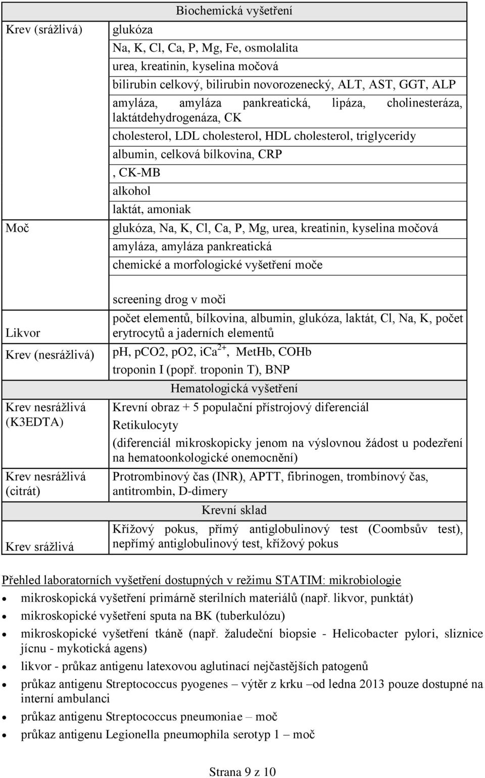 cholesterol, triglyceridy albumin, celková bílkovina, CRP, CK-MB alkohol laktát, amoniak glukóza, Na, K, Cl, Ca, P, Mg, urea, kreatinin, kyselina močová amyláza, amyláza pankreatická chemické a