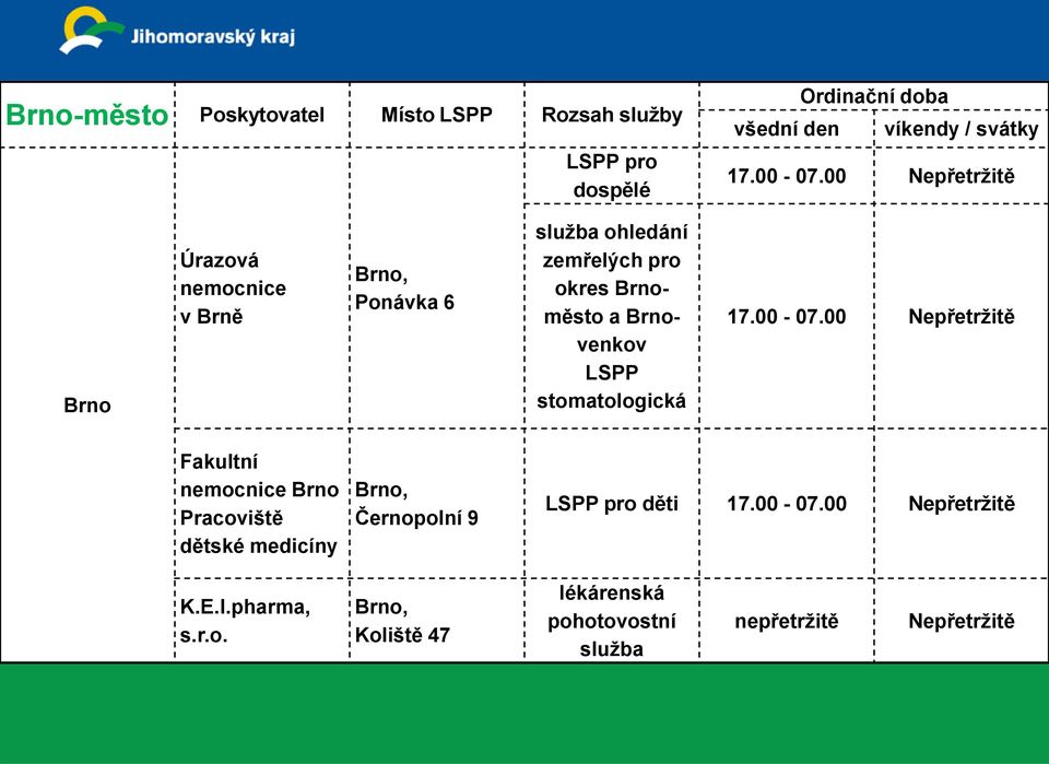 Brnovenkov LSPP stomatologická 17.00-07.