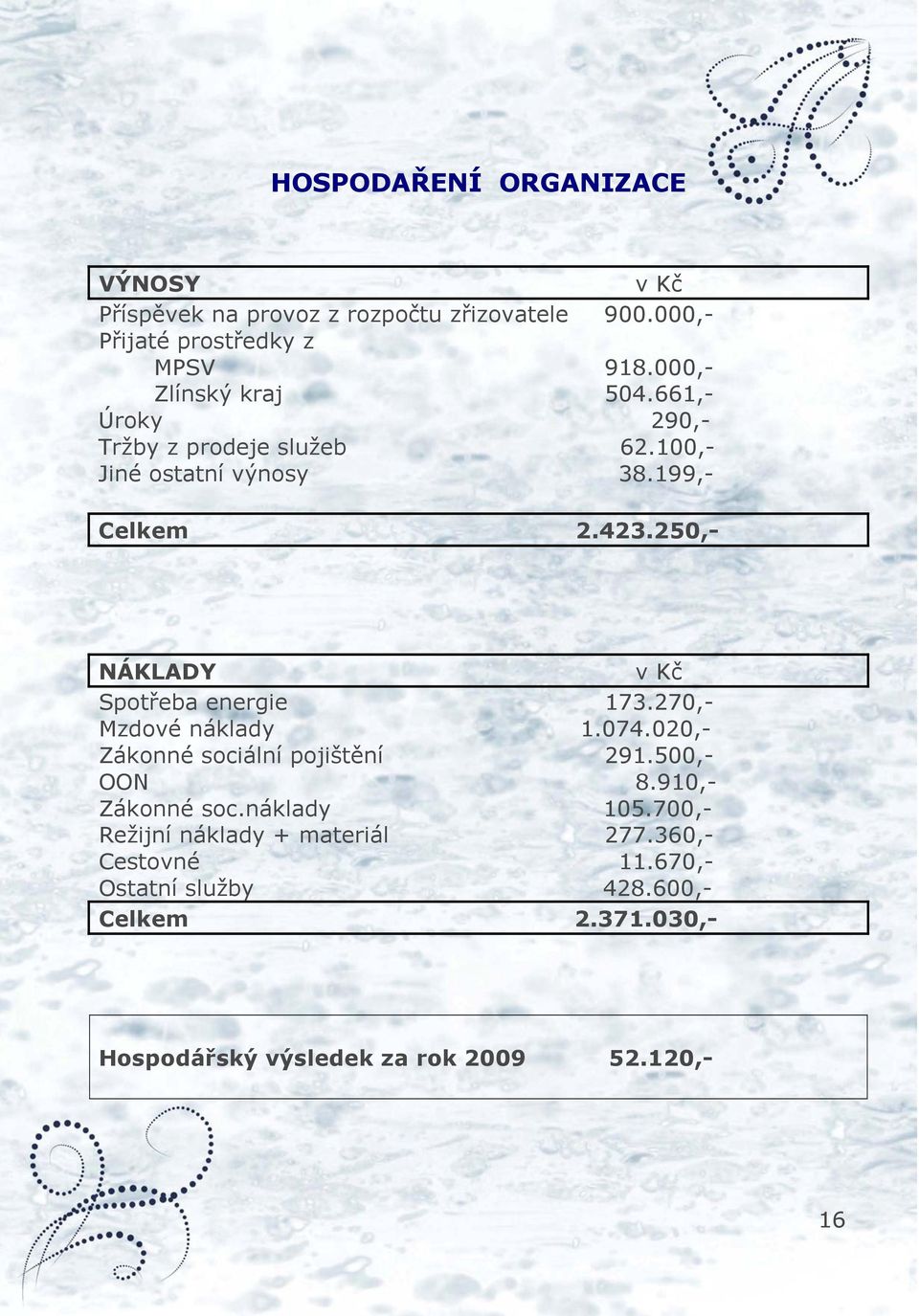 250,- NÁKLADY v Kč Spotřeba energie 173.270,- Mzdové náklady 1.074.020,- Zákonné sociální pojištění 291.500,- OON 8.