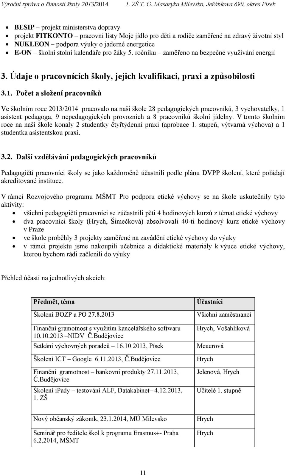 Počet a složení pracovníků Ve školním roce 2013/2014 pracovalo na naší škole 28 pedagogických pracovníků, 3 vychovatelky, 1 asistent pedagoga, 9 nepedagogických provozních a 8 pracovníků školní