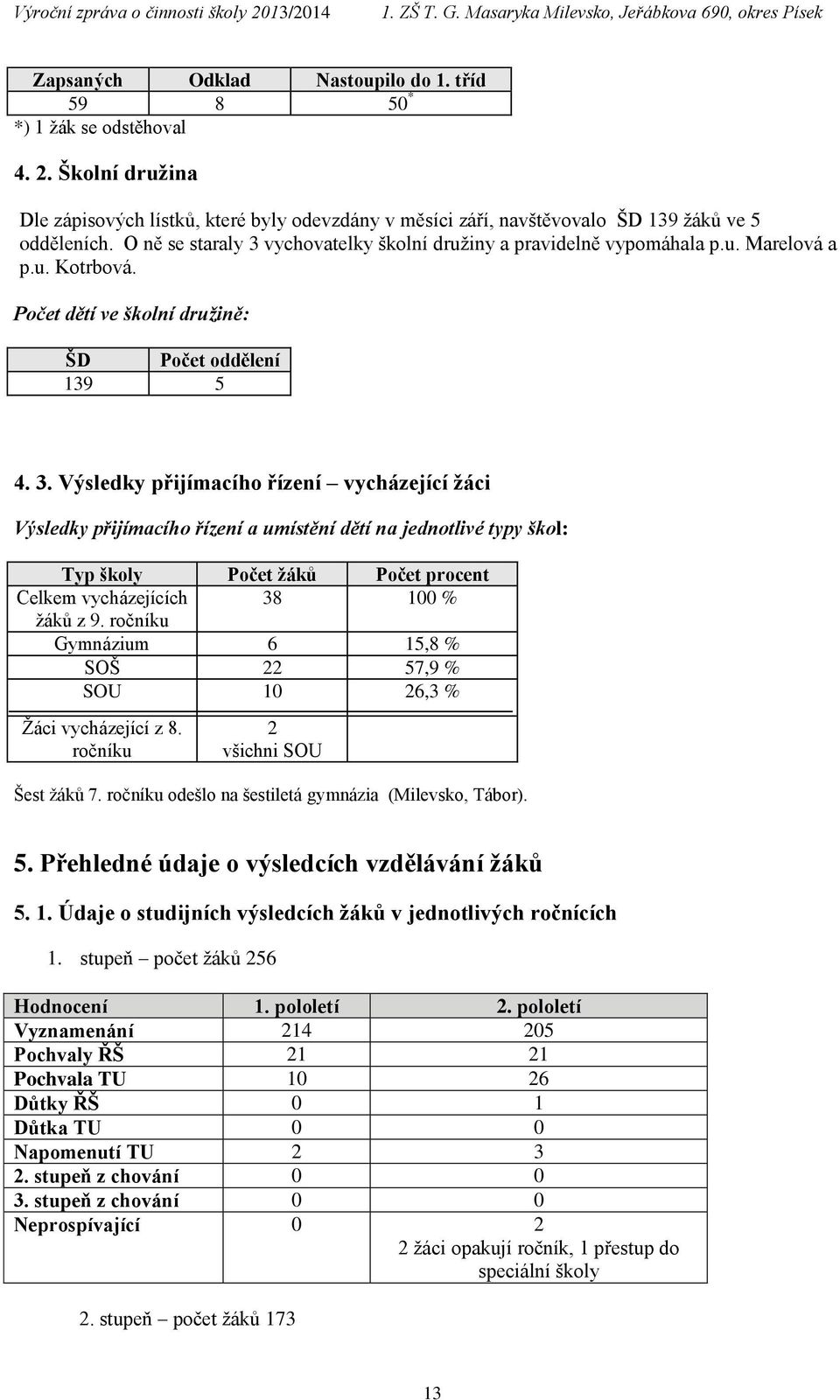 vychovatelky školní družiny a pravidelně vypomáhala p.u. Marelová a p.u. Kotrbová. Počet dětí ve školní družině: ŠD Počet oddělení 139 5 4. 3.