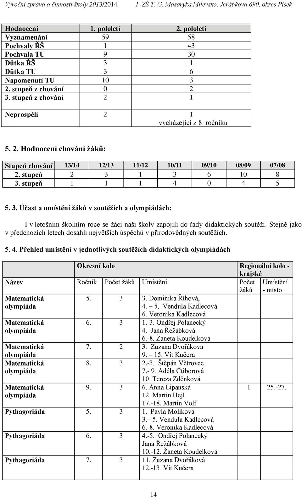 3. Účast a umístění žáků v soutěžích a olympiádách: I v letošním školním roce se žáci naší školy zapojili do řady didaktických soutěží.