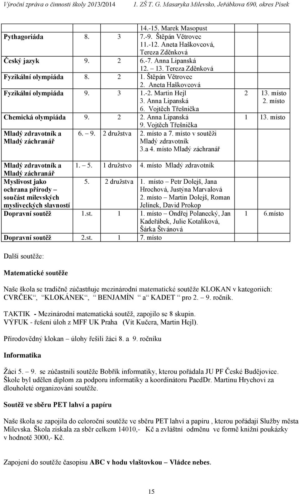 Vojtěch Třešnička 6. 9. 2 družstva 2. místo a 7. místo v soutěži Mladý zdravotník 3.a 4. místo Mladý záchranář Mladý zdravotník a 1. 5. 1 družstvo 4.