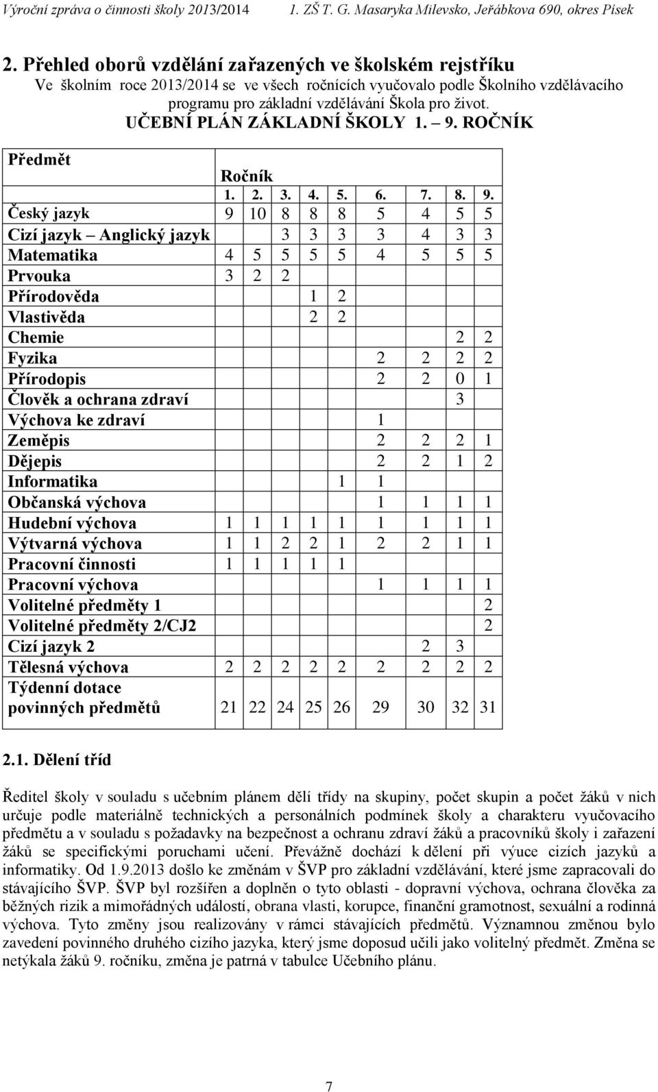 ROČNÍK Předmět Ročník 1. 2. 3. 4. 5. 6. 7. 8. 9.