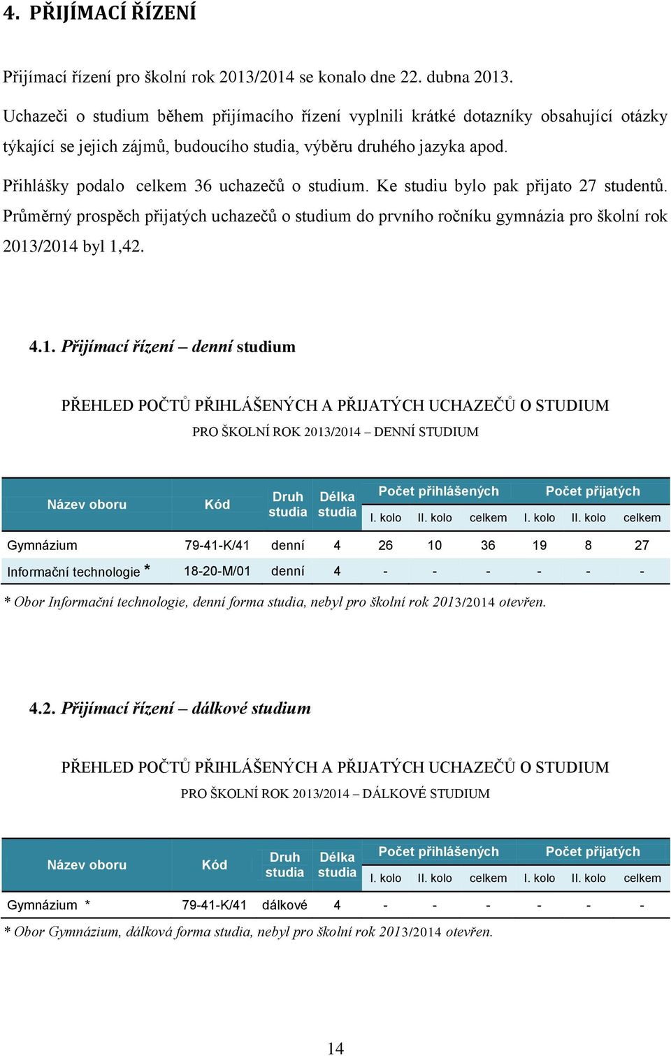 Přihlášky podalo celkem 36 uchazečů o studium. Ke studiu bylo pak přijato 27 studentů. Průměrný prospěch přijatých uchazečů o studium do prvního ročníku gymnázia pro školní rok 2013/2014 byl 1,42. 4.