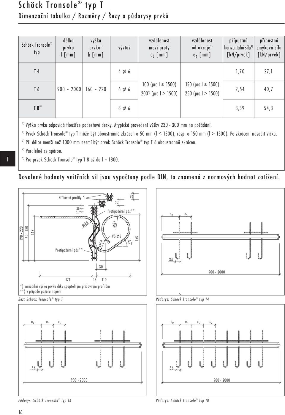 (pro l > 1500) 2,54 40,7 T8 3) 8 P 6 3,39 54,3 1) Výška prvku odpovídá tloušťce podestové desky. Atypická provedení výšky 230-300 mm na požádání.