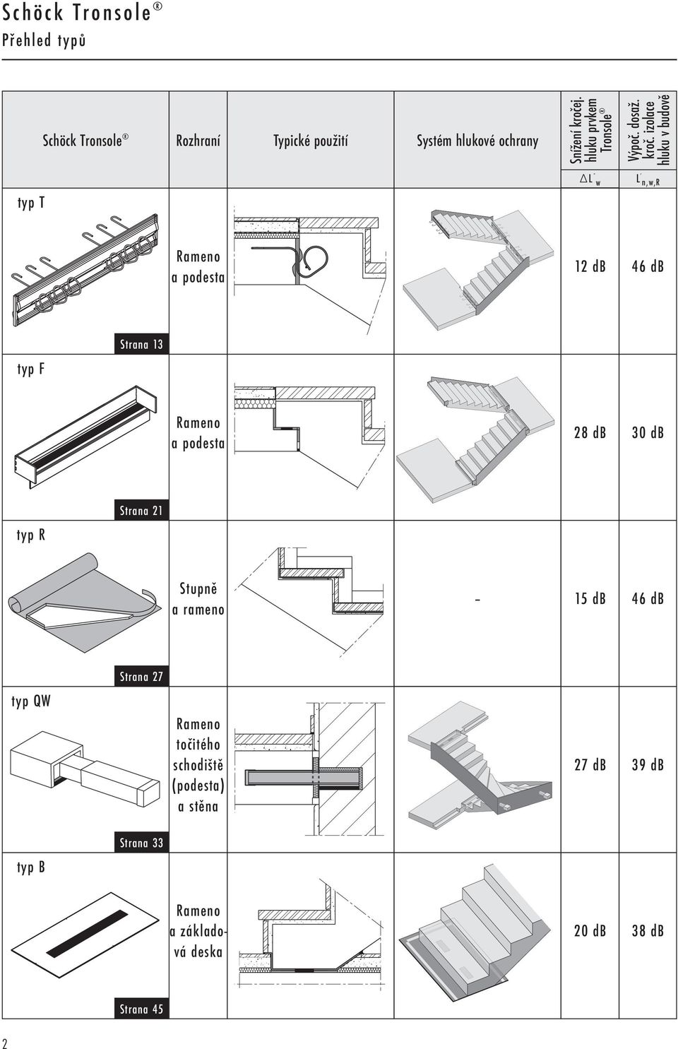 izolace hluku v budově L n,w,r Rameno a podesta 12 db 46 db typ F Strana 13 Rameno a podesta 28 db 30 db typ R