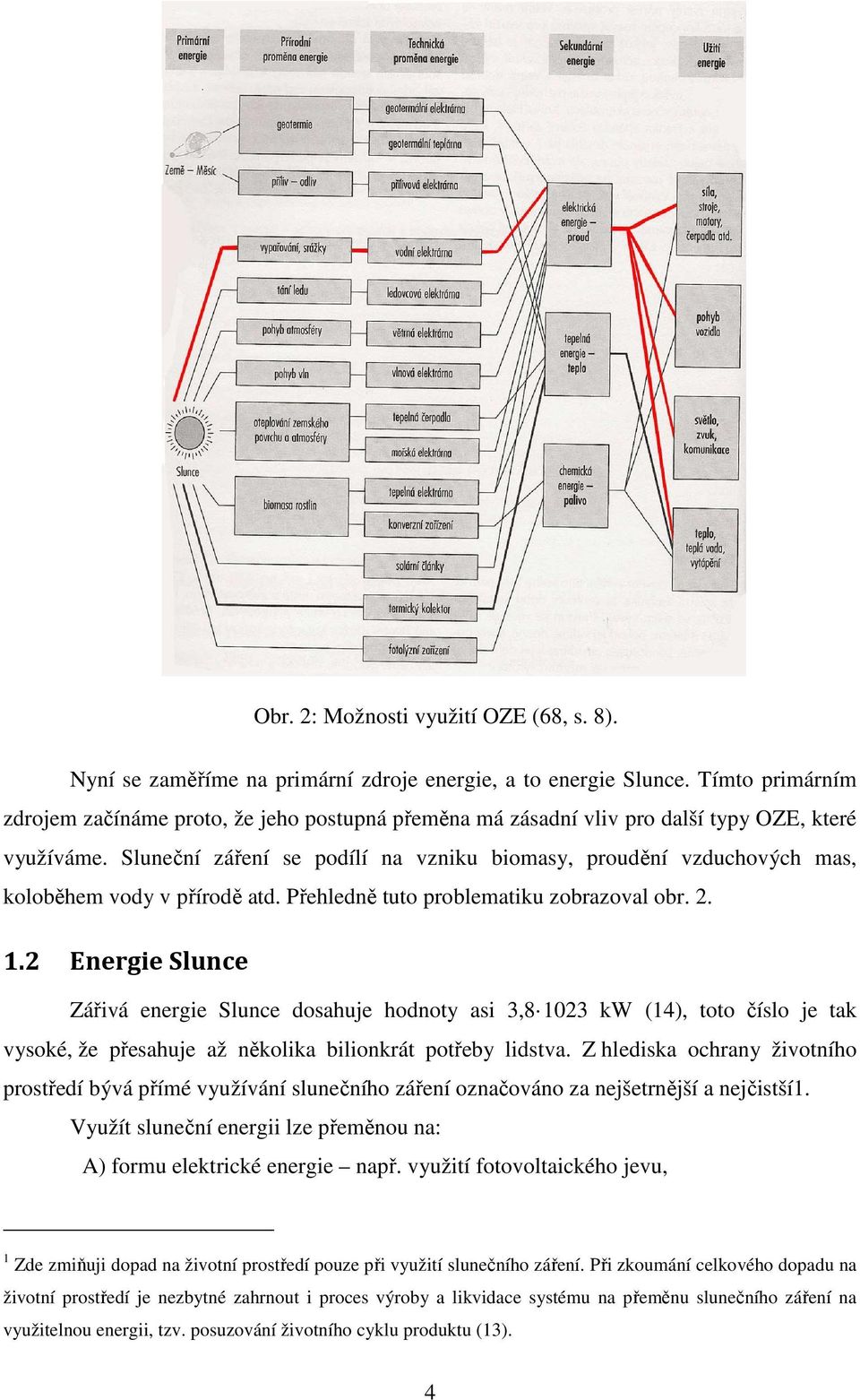 Sluneční záření se podílí na vzniku biomasy, proudění vzduchových mas, koloběhem vody v přírodě atd. Přehledně tuto problematiku zobrazoval obr. 2. 1.