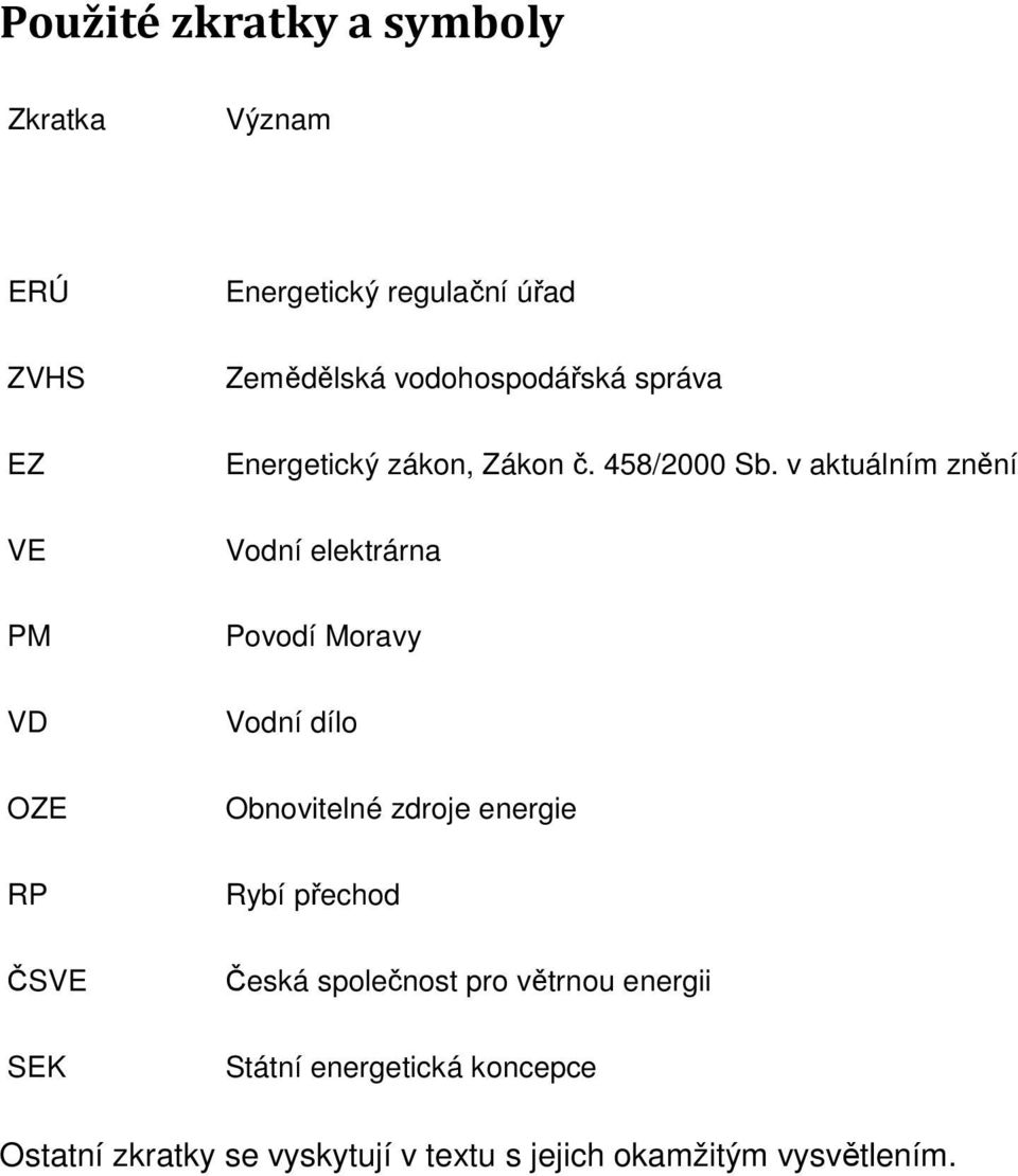 v aktuálním znění VE PM Vodní elektrárna Povodí Moravy VD Vodní dílo OZE Obnovitelné zdroje energie RP