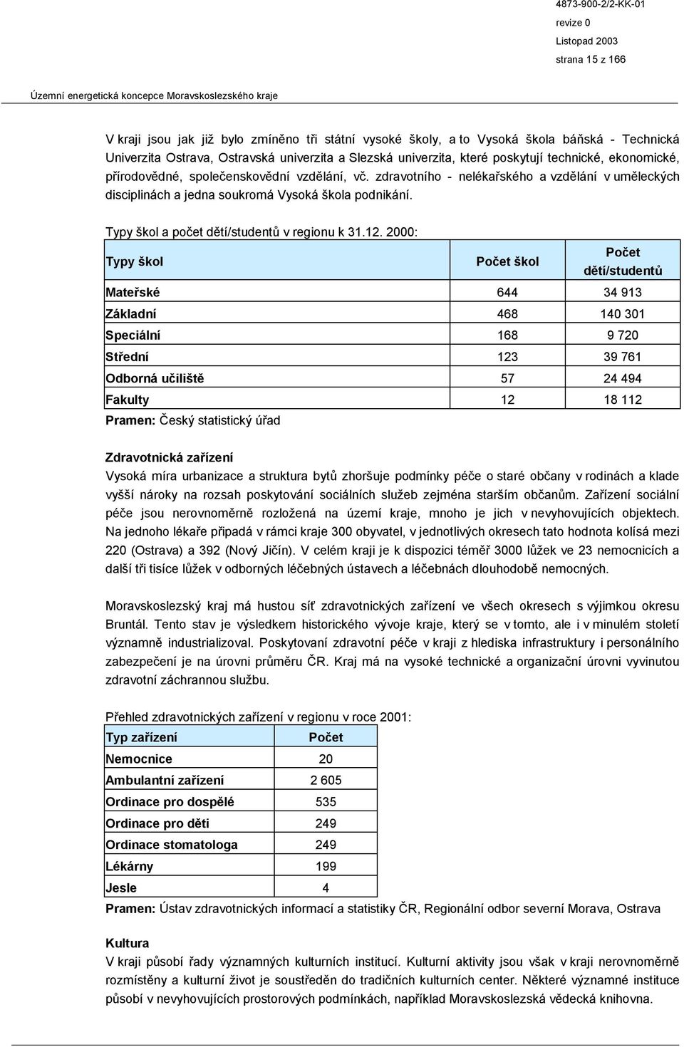 Typy škol a počet dětí/studentů v regionu k 31.12.