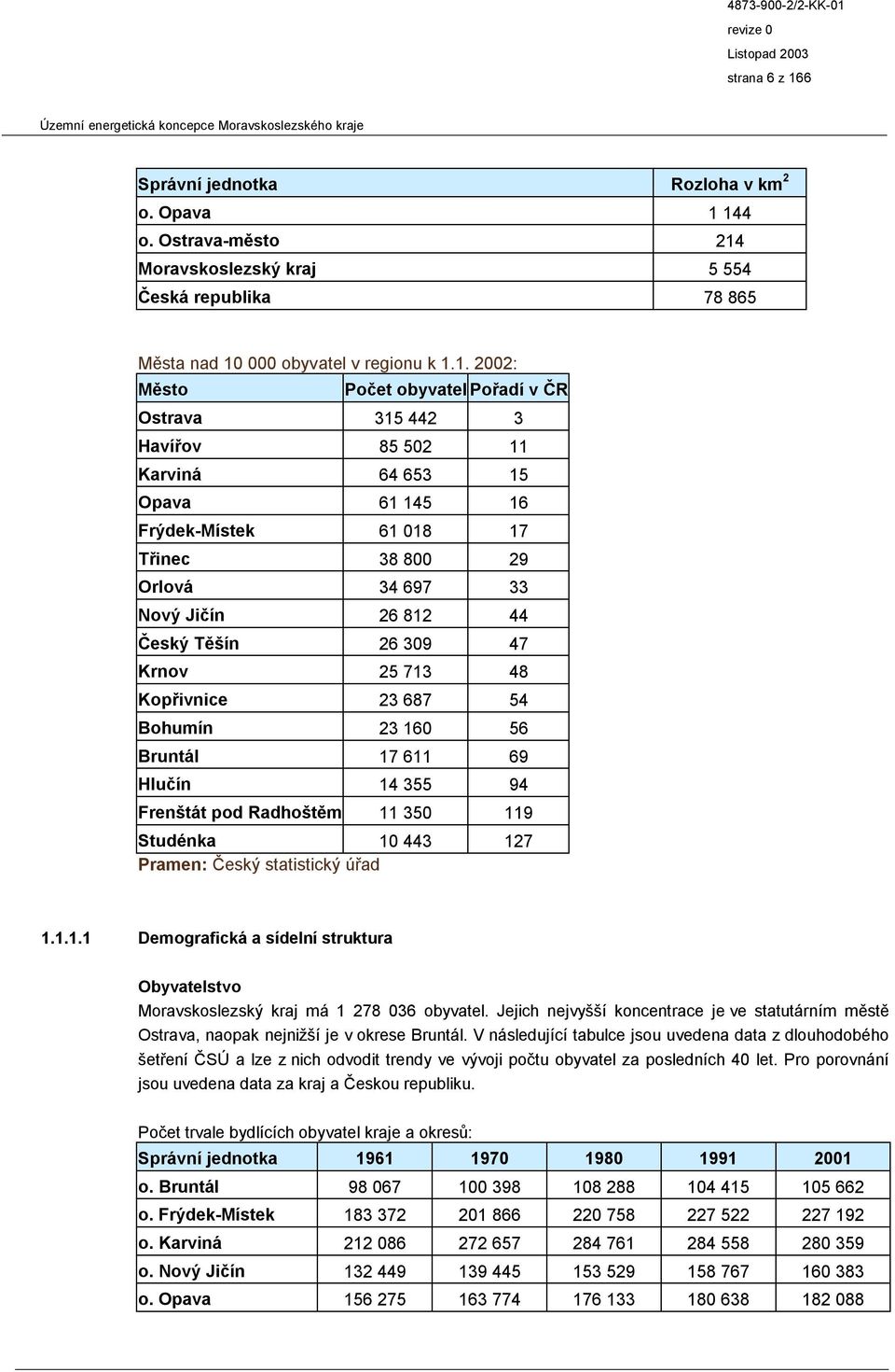 6 Správní jednotka Rozloha v km 2 o. Opava 1 