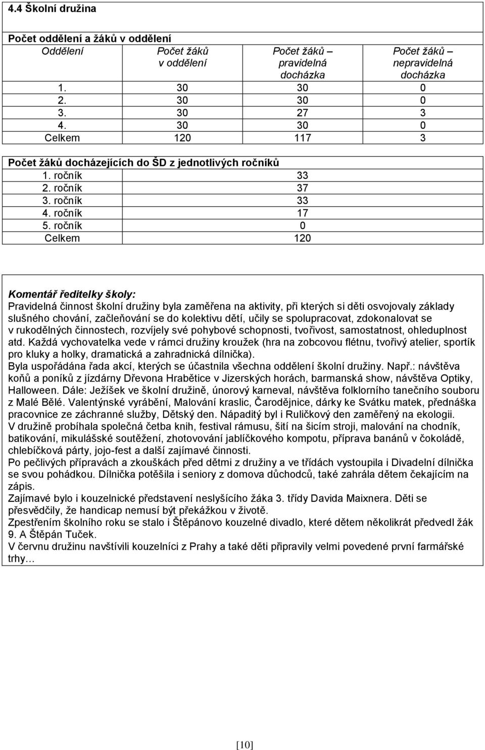 ročník 0 Celkem 120 Komentář ředitelky školy: Pravidelná činnost školní družiny byla zaměřena na aktivity, při kterých si děti osvojovaly základy slušného chování, začleňování se do kolektivu dětí,