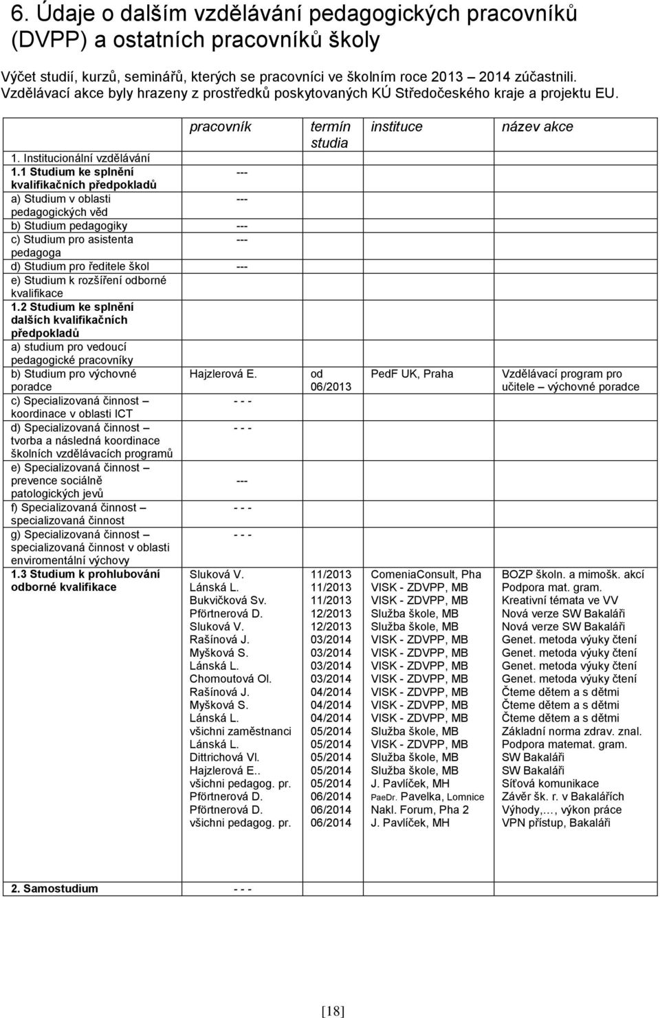 1 Studium ke splnění --- kvalifikačních předpokladů a) Studium v oblasti --- pedagogických věd b) Studium pedagogiky --- c) Studium pro asistenta --- pedagoga d) Studium pro ředitele škol --- e)