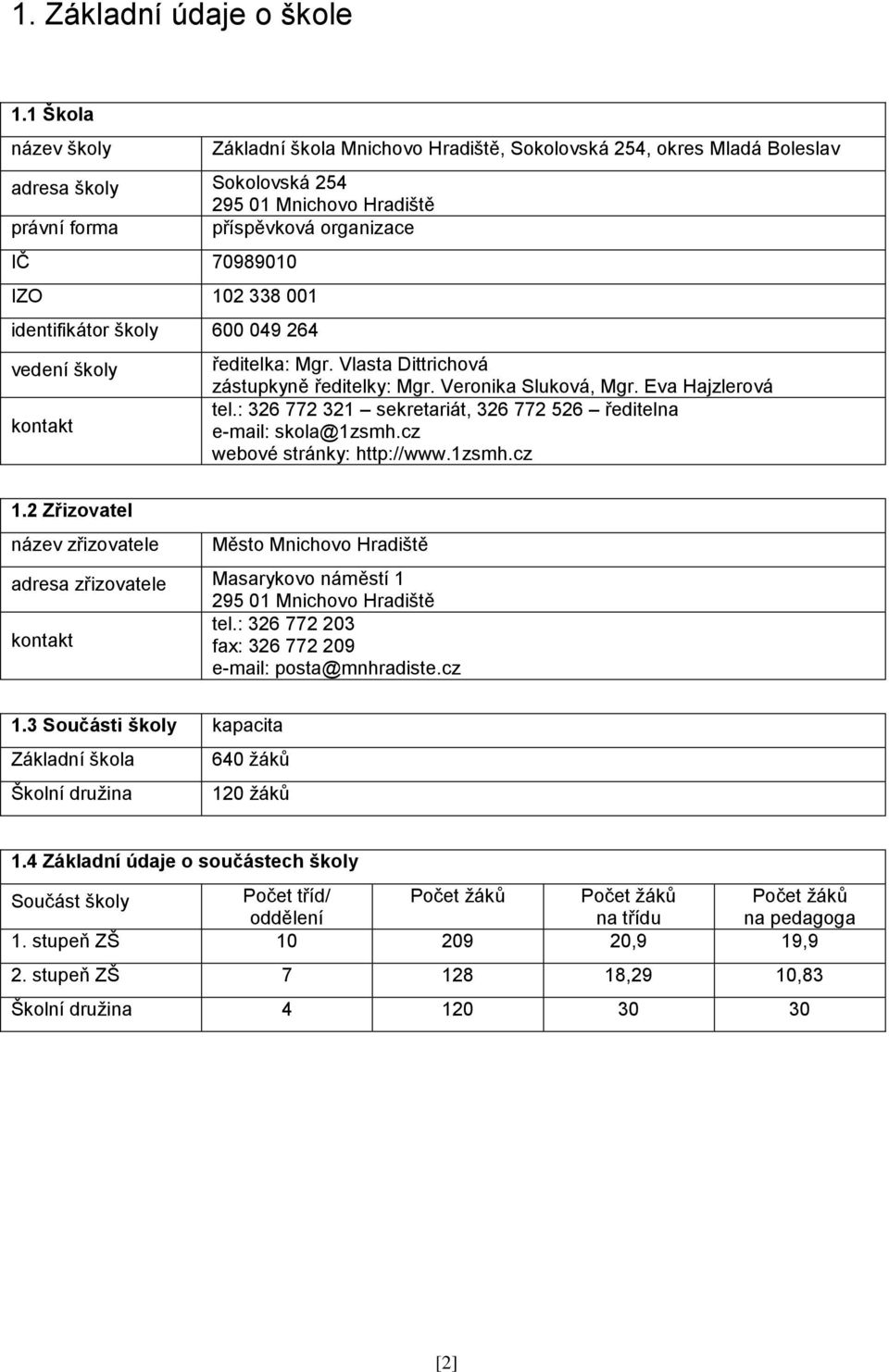 338 001 identifikátor školy 600 049 264 vedení školy kontakt ředitelka: Mgr. Vlasta Dittrichová zástupkyně ředitelky: Mgr. Veronika Sluková, Mgr. Eva Hajzlerová tel.