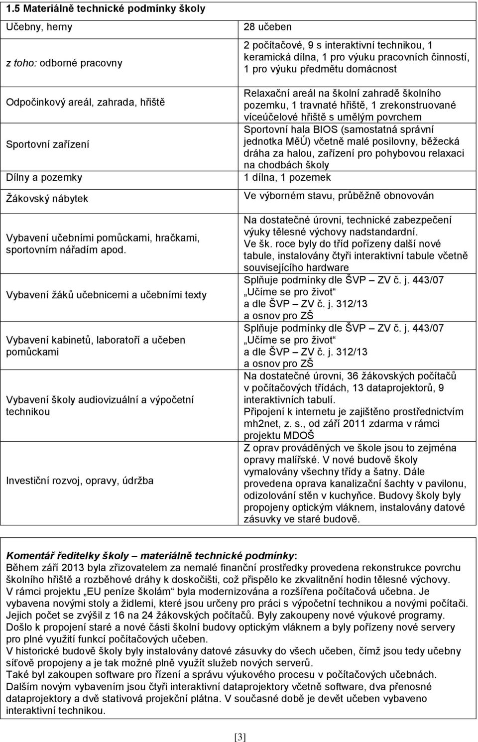 Vybavení žáků učebnicemi a učebními tety Vybavení kabinetů, laboratoří a učeben pomůckami Vybavení školy audiovizuální a výpočetní technikou Investiční rozvoj, opravy, údržba 28 učeben 2 počítačové,
