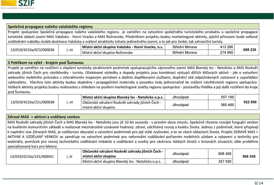 Předmětem projektu budou marketingové aktivity, jejichž přínosem bude celkové zviditelnění nabídky služeb destinace Valašska a zvýšení atraktivity tohoto jedinečného území, a to jak pro české, tak