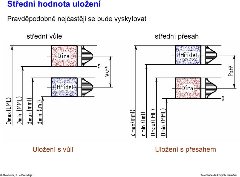 vyskytovat střední vůle střední