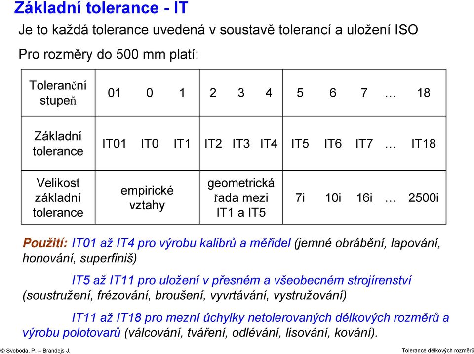 pro výrobu kalibrů a měřidel (jemné obrábění, lapování, honování, superfiniš) IT5 až IT11 pro uložení v přesném a všeobecném strojírenství (soustružení, frézování,