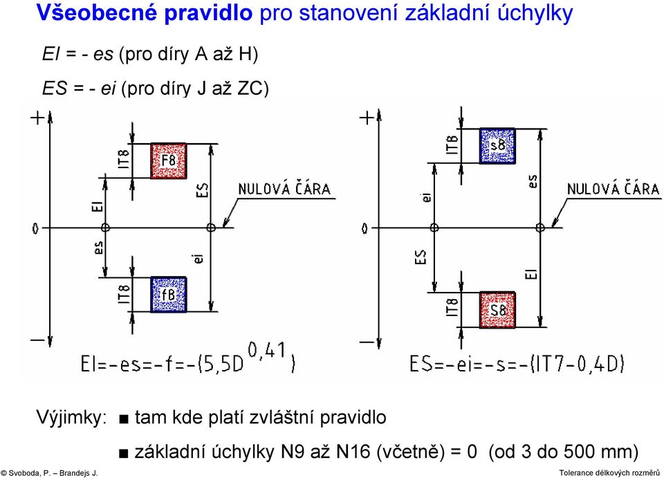 až ZC) Výjimky: tam kde platí zvláštní pravidlo