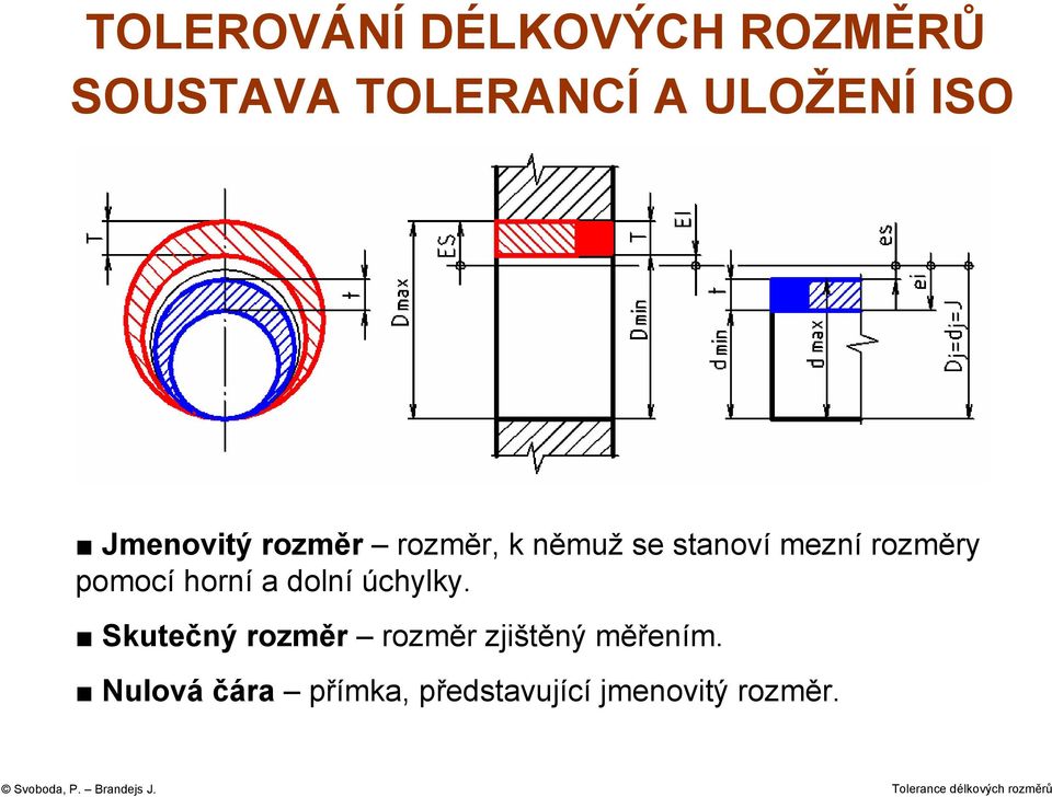 rozměry pomocí horní a dolní úchylky.