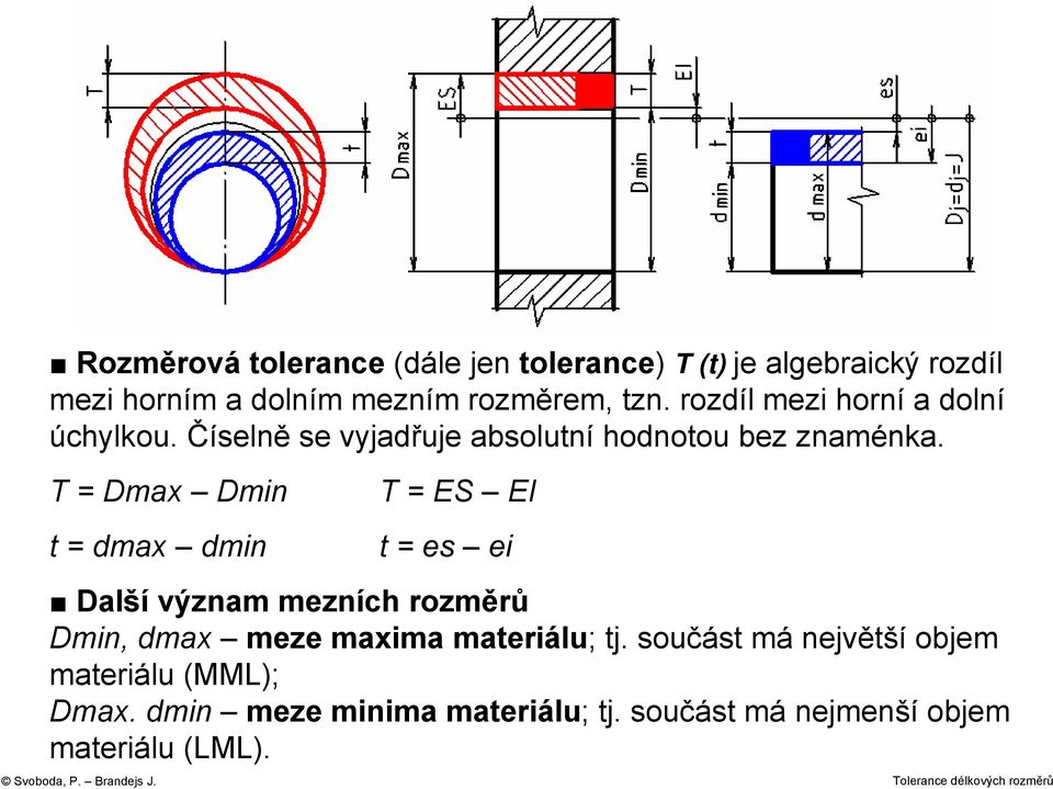 T = Dmax Dmin t = dmax dmin T = ES EI t = es ei Další význam mezních rozměrů Dmin, dmax meze maxima