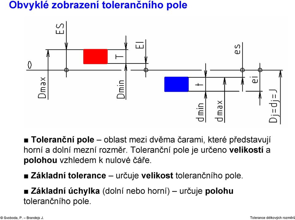 Toleranční pole je určeno velikostí a polohou vzhledem k nulové čáře.