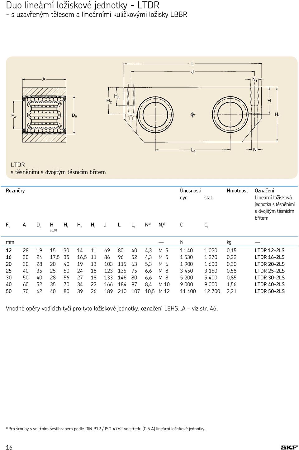 0,01 mm N kg 12 28 19 15 30 14 11 69 80 40 4,3 M 5 1 140 1 020 0,15 LTDR 12-2LS 16 30 24 17,5 35 16,5 11 86 96 52 4,3 M 5 1 530 1 270 0,22 LTDR 16-2LS 20 30 28 20 40 19 13 103 115 63 5,3 M 6 1 900 1