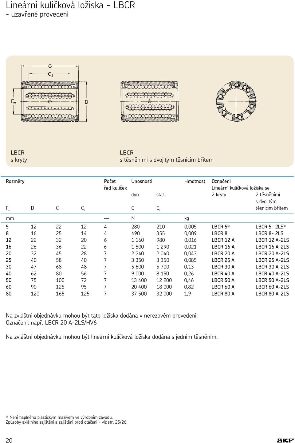 12 A LBCR 12 A-2LS 16 26 36 22 6 1 500 1 290 0,021 LBCR 16 A LBCR 16 A-2LS 20 32 45 28 7 2 240 2 040 0,043 LBCR 20 A LBCR 20 A-2LS 25 40 58 40 7 3 350 3 350 0,085 LBCR 25 A LBCR 25 A-2LS 30 47 68 48