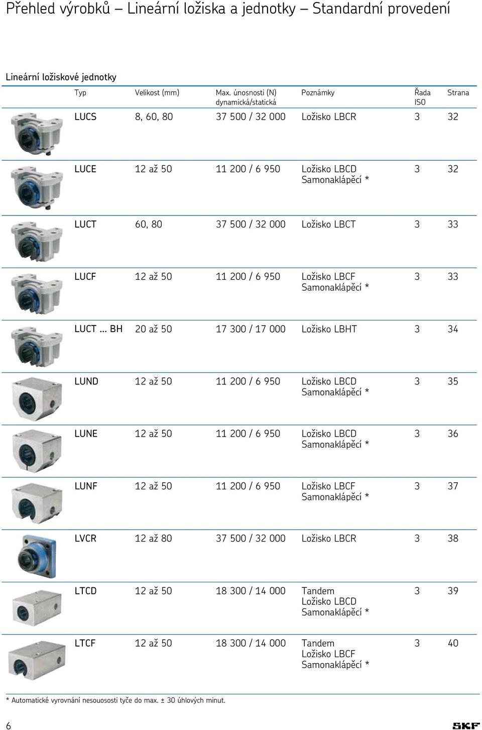 Ložisko LBCT 3 33 LUCF 12 až 50 11 200 / 6 950 Ložisko LBCF Samonaklápěcí * 3 33 LUCT BH 20 až 50 17 300 / 17 000 Ložisko LBHT 3 34 LUND 12 až 50 11 200 / 6 950 Ložisko LBCD Samonaklápěcí * 3 35 LUNE