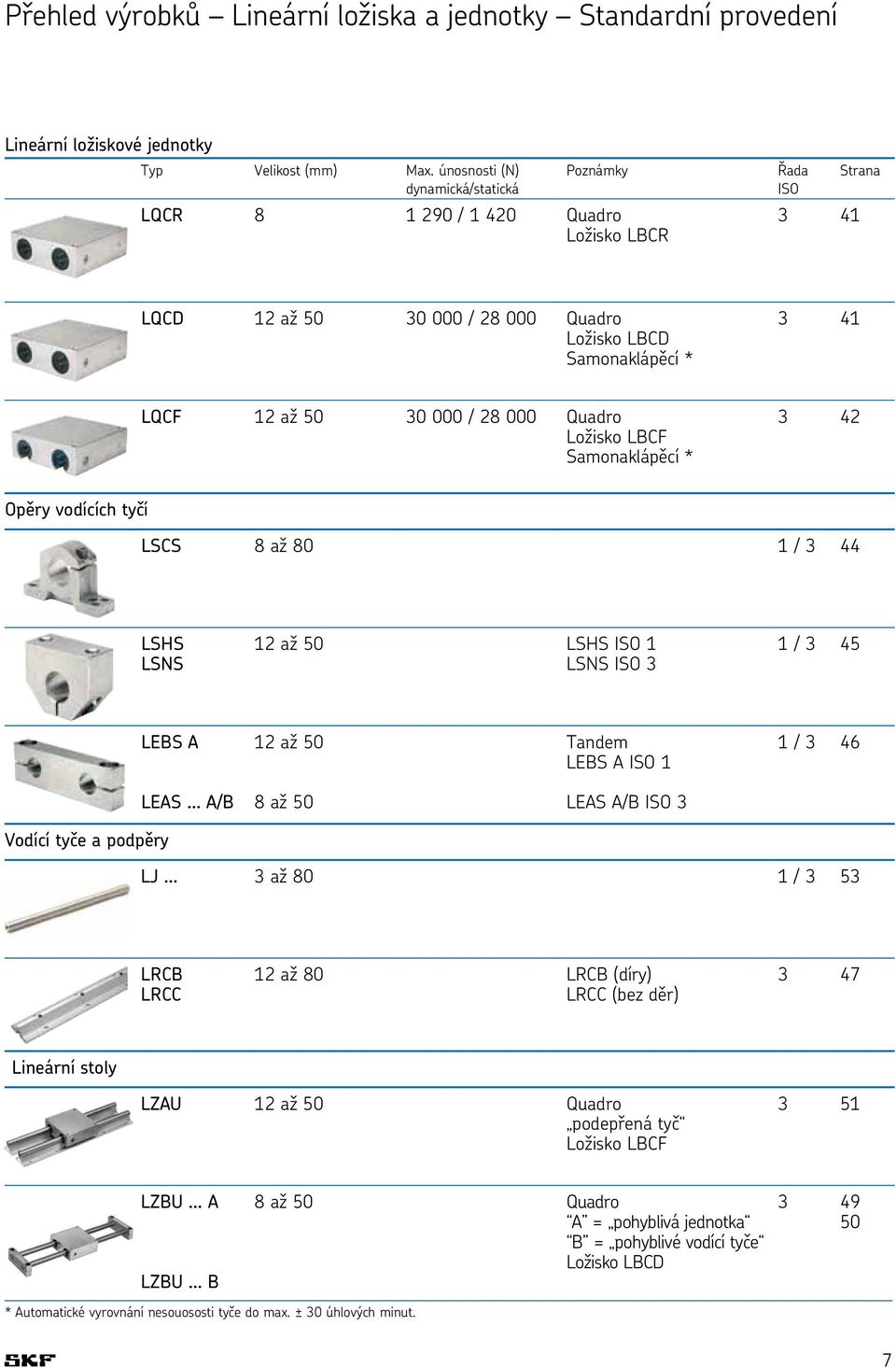28 000 Quadro Ložisko LBCF Samonaklápěcí * 3 42 Opěry vodících tyčí LSCS 8 až 80 1 / 3 44 LSHS LSNS 12 až 50 LSHS ISO 1 LSNS ISO 3 1 / 3 45 LEBS A 12 až 50 Tandem LEBS A ISO 1 1 / 3 46 LEAS A/B 8 až