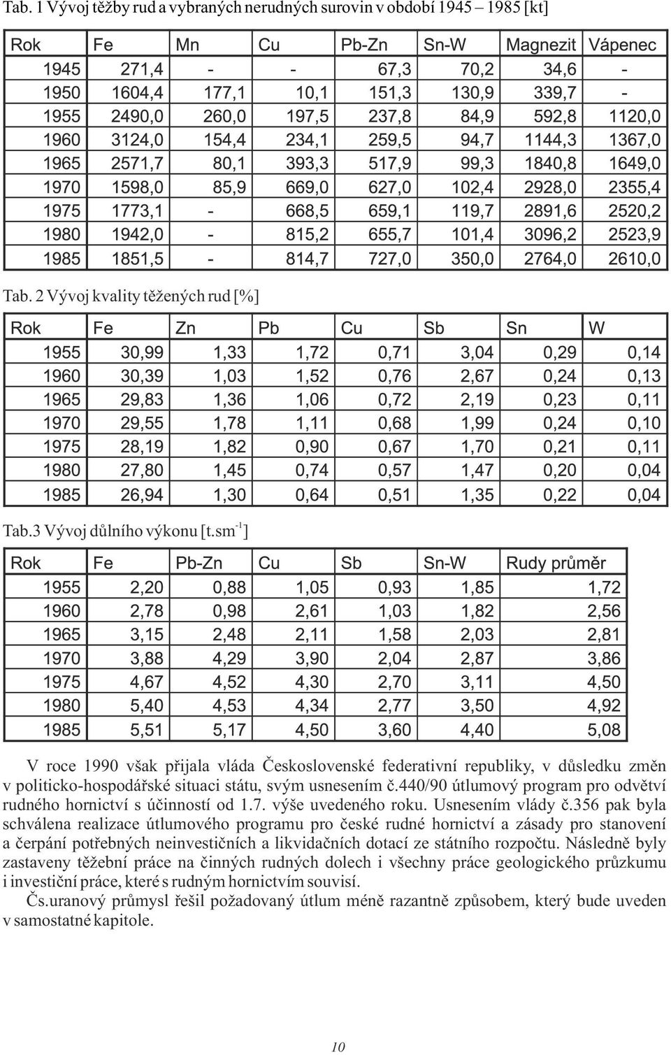 440/90 útlumový program pro odvětví rudného hornictví s účinností od 1.7. výše uvedeného roku. Usnesením vlády č.