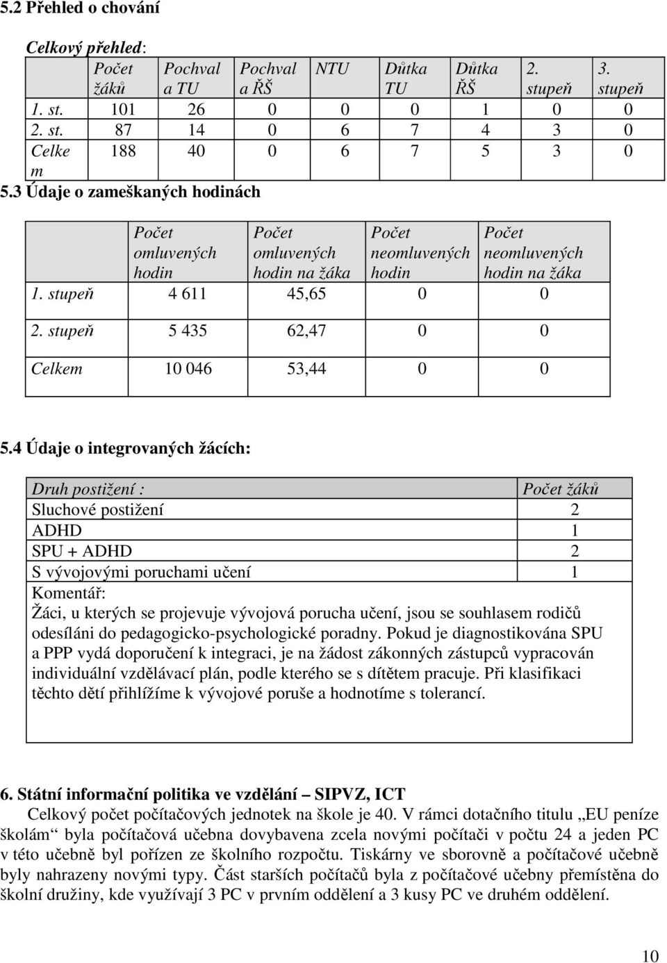 stupeň 5 435 62,47 0 0 Celkem 10 046 53,44 0 0 5.