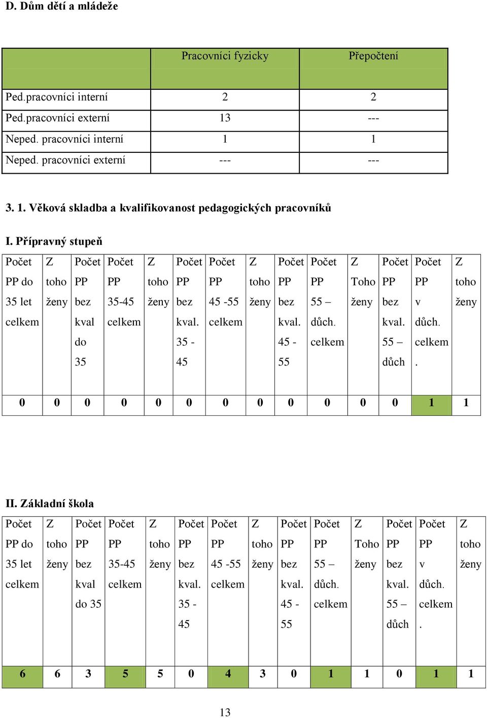 Přípravný stupeň do toho toho toho Toho toho 35 let bez 35-45 bez 45-55 bez 55 bez v kval kval. kval. důch. kval. důch. do 35-45 - 55 35 45 55 důch.