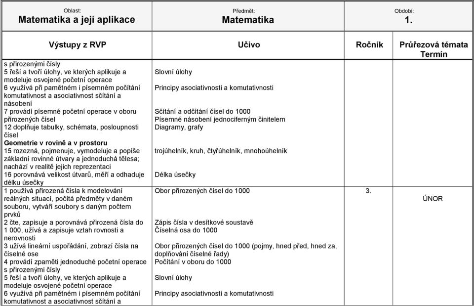 a asociativnost sčítání a Principy asociativnosti a komutativnosti Sčítání a odčítání do 1000 Délka úsečky Obor do 1000