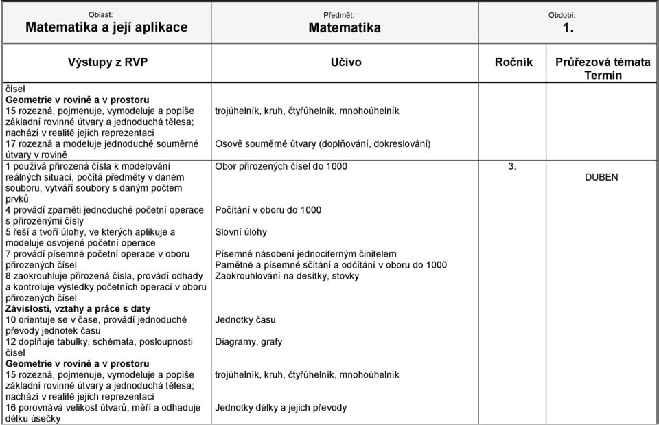 jednotek času 16 porovnává velikost útvarů, měří a odhaduje délku úsečky Osově souměrné útvary (doplňování, dokreslování) Obor do