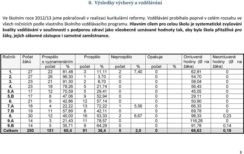 Hlavním cílem pro celou školu je systematické zvyšování kvality vzdělávání v součinnosti s podporou zdraví jako všeobecně uznávané hodnoty tak, aby byla škola přitažlivá pro žáky, jejich zákonné