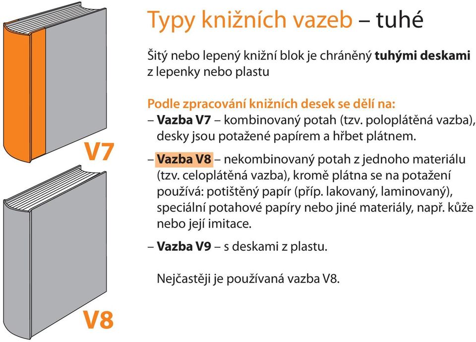 vazba v8 nekombinovaný potah z jednoho materiálu (tzv. celoplátěná vazba), kromě plátna se na potažení používá: potištěný papír (příp.