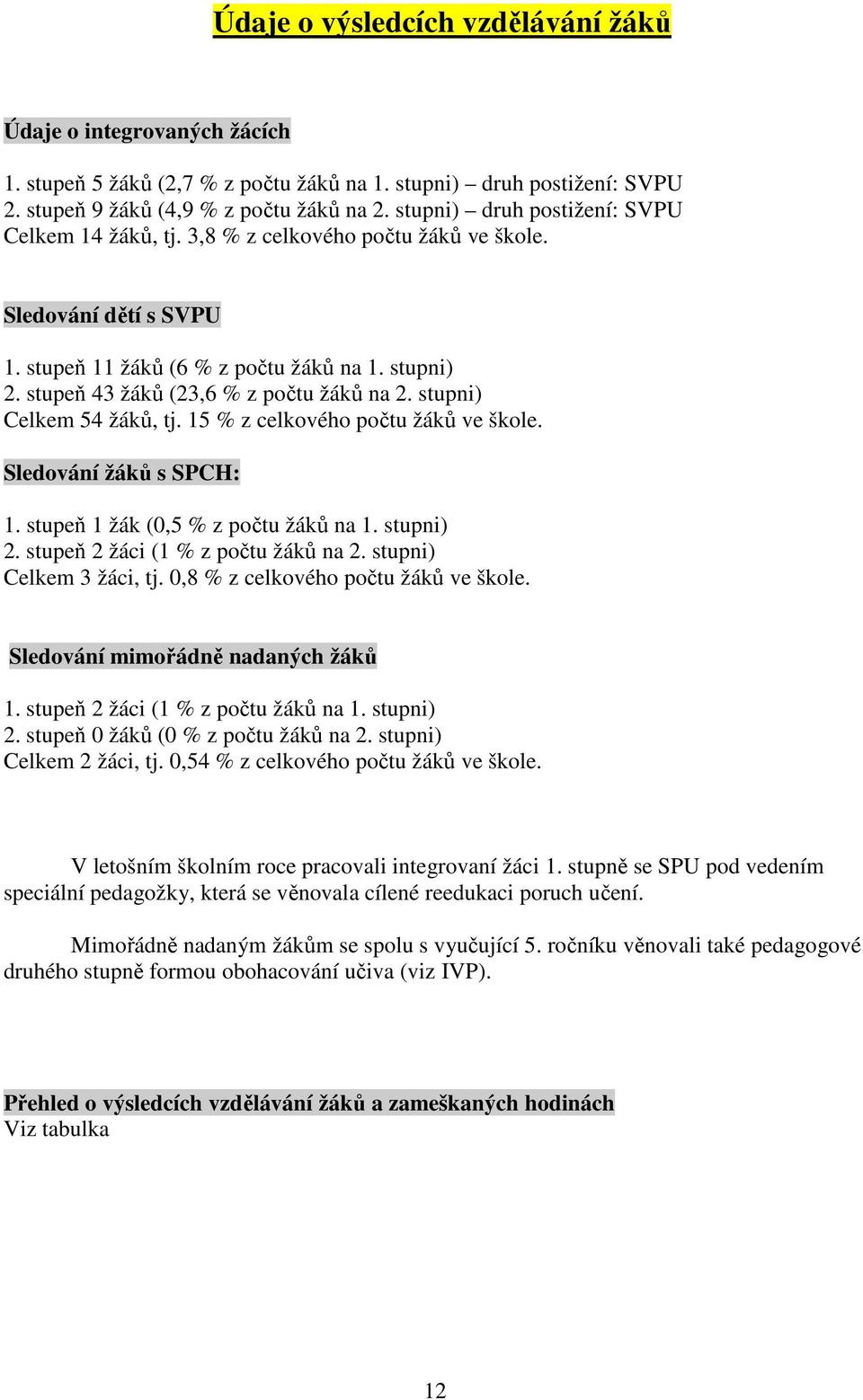 stupeň 43 žáků (23,6 % z počtu žáků na 2. stupni) Celkem 54 žáků, tj. 15 % z celkového počtu žáků ve škole. Sledování žáků s SPCH: 1. stupeň 1 žák (0,5 % z počtu žáků na 1. stupni) 2.