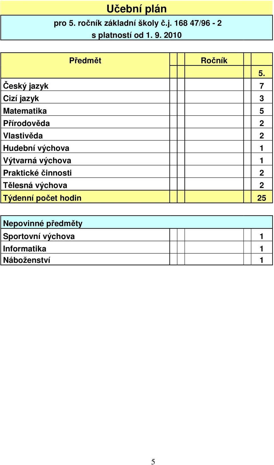 Český jazyk 7 Cizí jazyk 3 Matematika 5 Přírodověda 2 Vlastivěda 2 Hudební výchova