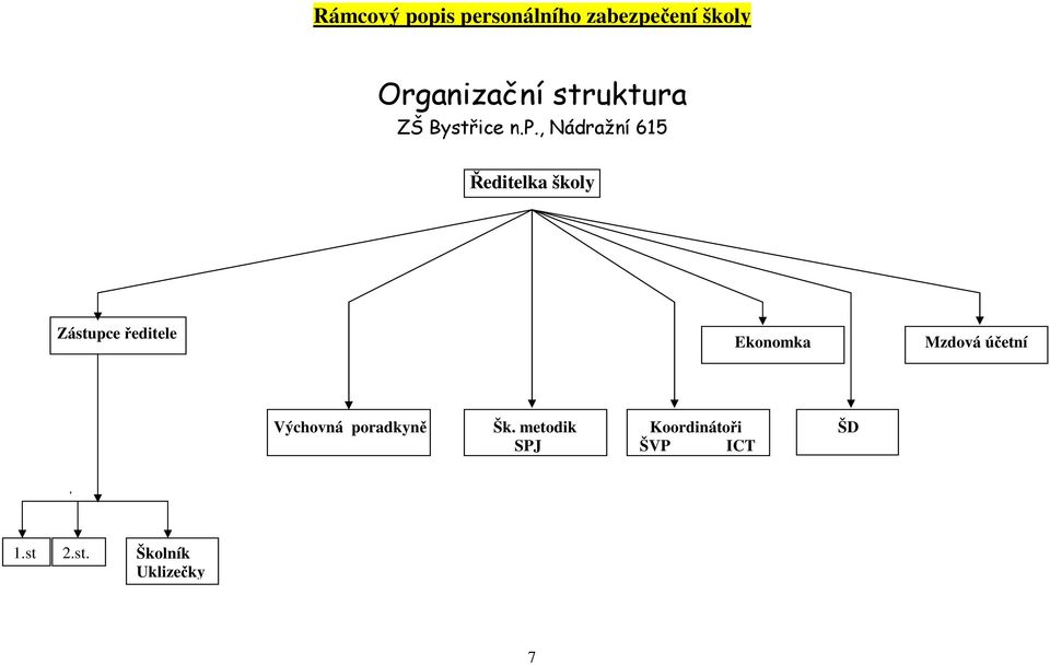 , Nádražní 615 Ředitelka školy Zástupce ředitele Ekonomka