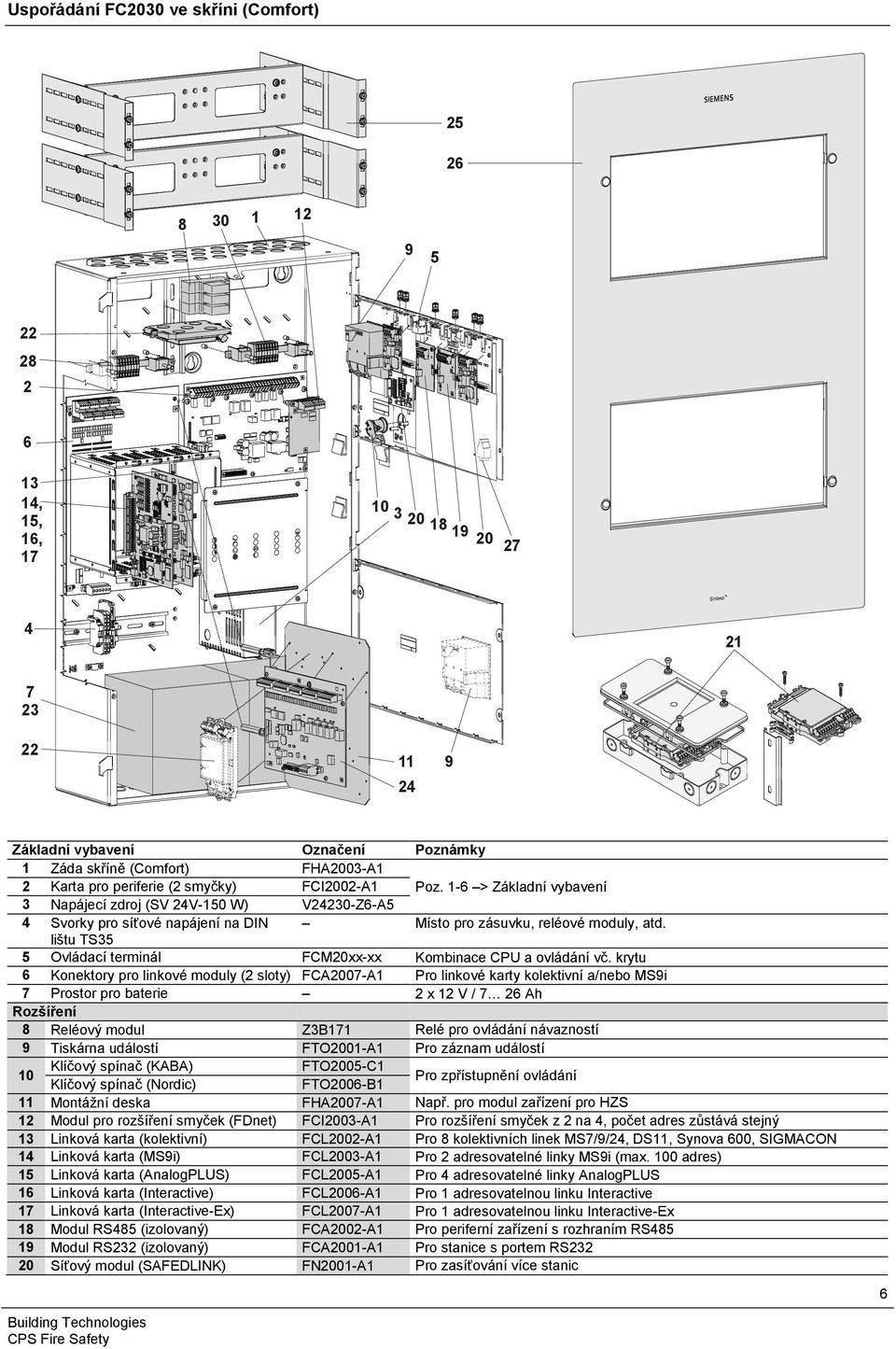 lištu TS35 5 Ovládací terminál FCM20xx-xx Kombinace CPU a ovládání vč.