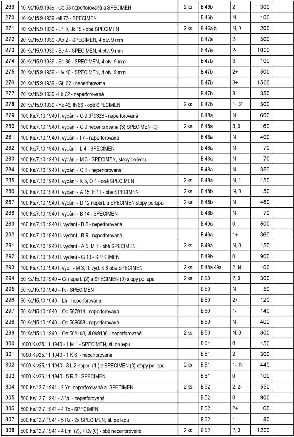 9 mm B 47b 2+ 500 276 20 Ks/15.9.1939 - Gf 62 - neperforovaná B 47b 3+ 1500 277 20 Ks/15.9.1939 - Lk 72 - neperforovaná B 47b 3 350 278 20 Ks/15.9.1939 - Yz 46, Ih 66 - obě SPECIMEN 2 ks B 47b 1-, 2 500 279 100 Ks/7.