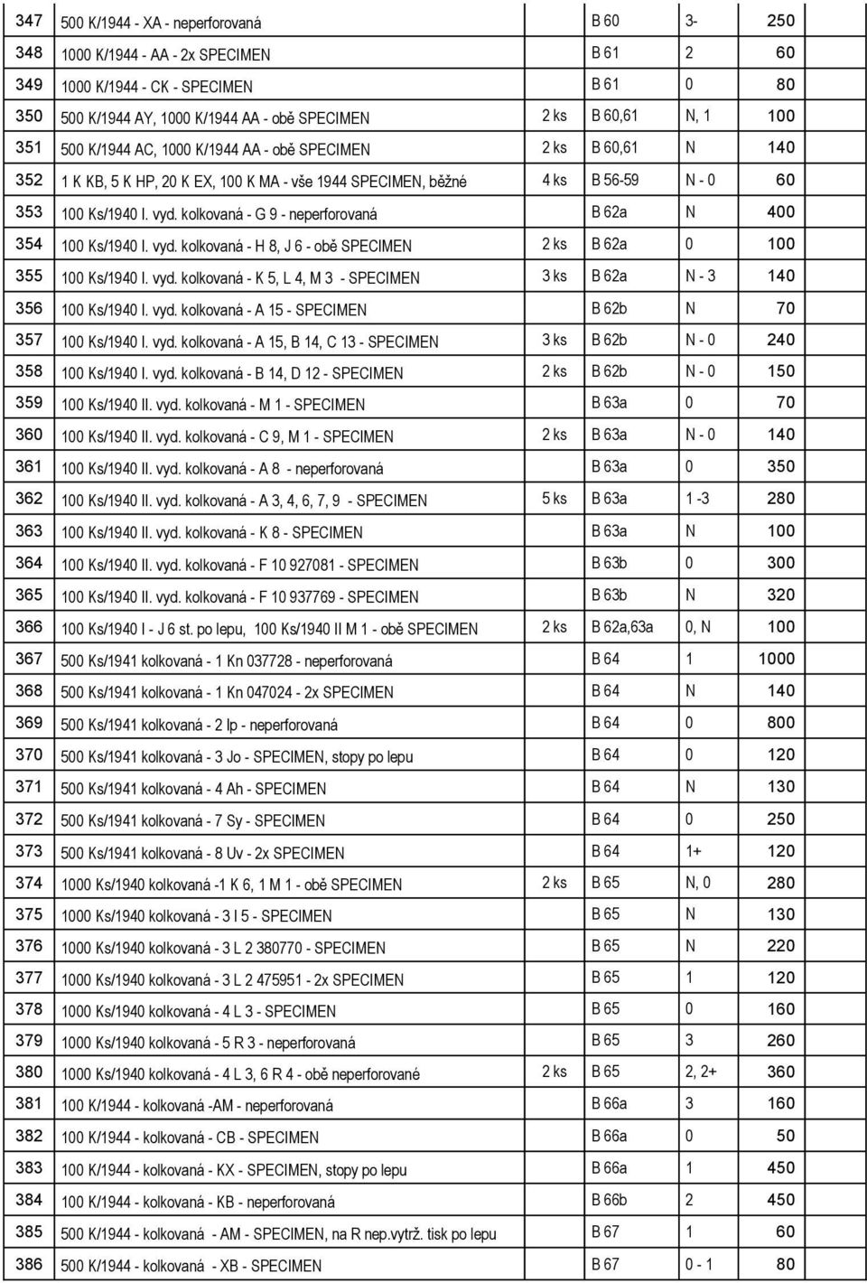 kolkovaná - G 9 - neperforovaná B 62a N 400 354 100 Ks/1940 I. vyd. kolkovaná - H 8, J 6 - obě SPECIMEN 2 ks B 62a 0 100 355 100 Ks/1940 I. vyd. kolkovaná - K 5, L 4, M 3 - SPECIMEN 3 ks B 62a N - 3 140 356 100 Ks/1940 I.