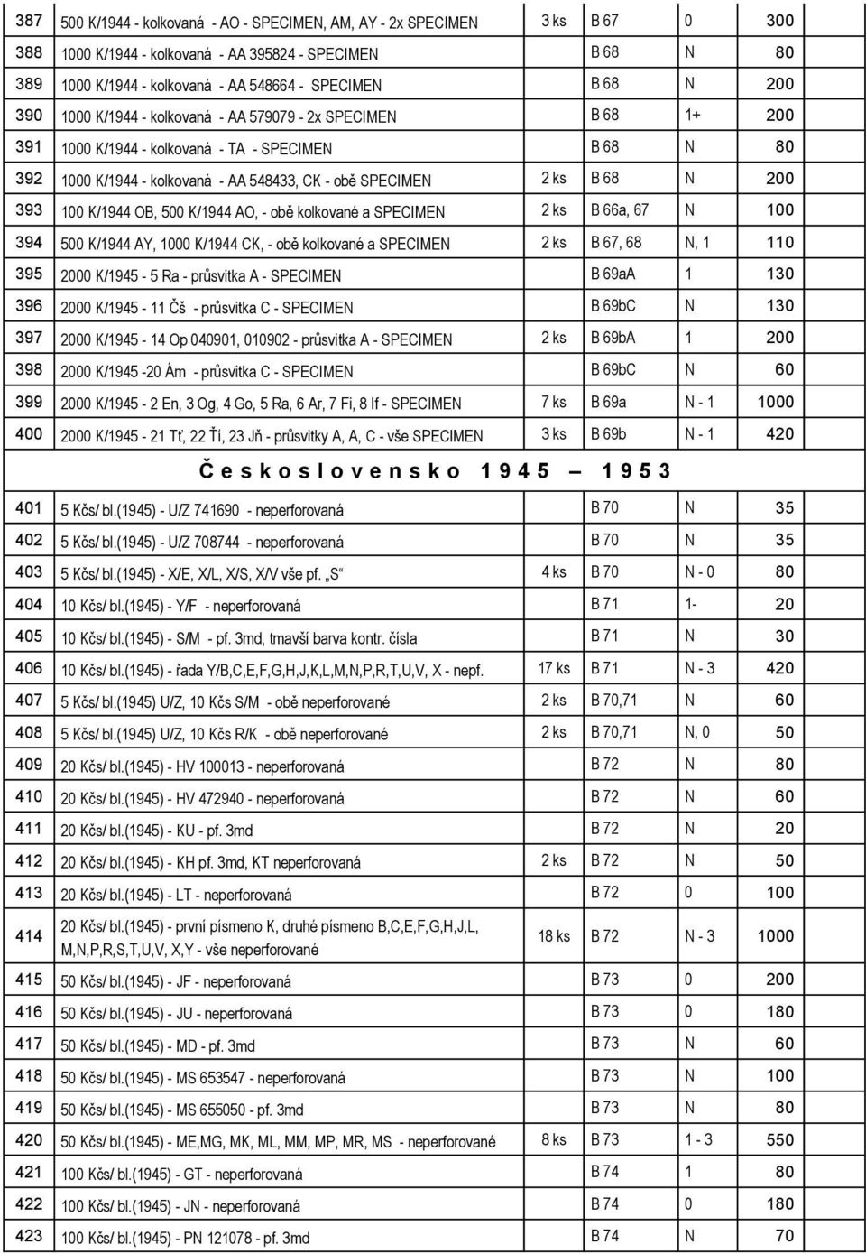 393 100 K/1944 OB, 500 K/1944 AO, - obě kolkované a SPECIMEN 2 ks B 66a, 67 N 100 394 500 K/1944 AY, 1000 K/1944 CK, - obě kolkované a SPECIMEN 2 ks B 67, 68 N, 1 110 395 2000 K/1945-5 Ra - průsvitka